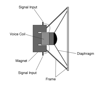 Research: Mechanical/technological diagrams | Photo Skills ... speaker parts diagram 